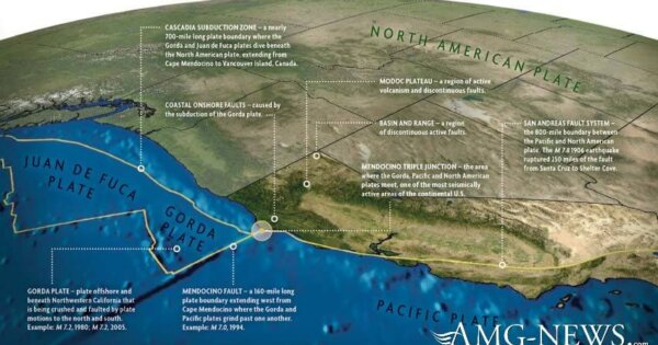 ‘ANY DAY NOW’- FEMA Preps 9.0 Magnitude Earthquake Along The...