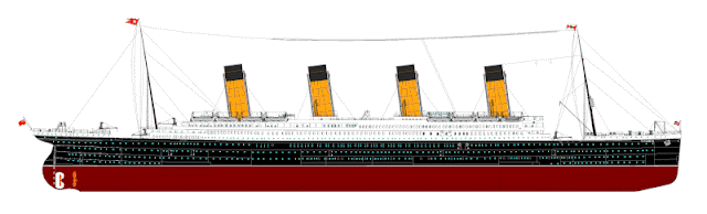 Características do Titanic