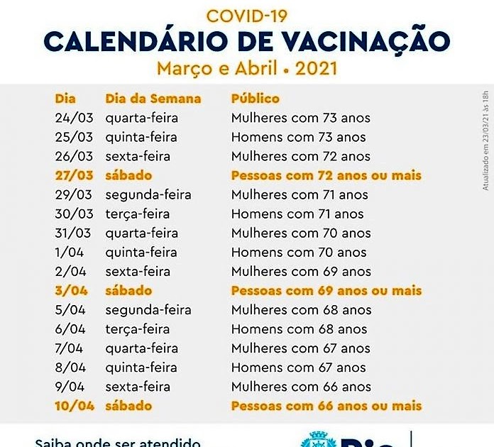 Rio anuncia calendário de vacinação para pessoas de até 66 anos