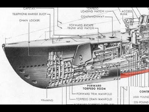 HOW IT WORKS: Submarines