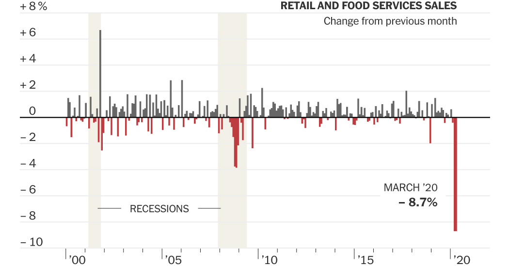 ‘Pretty Catastrophic’ Month for Retailers, and Now a Race to Survive