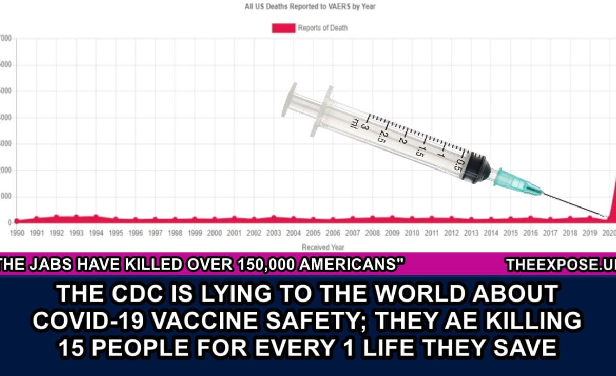 The CDC is lying to the world about Covid-19 Vaccine safety; they are killing 15 people for every 1 life they save