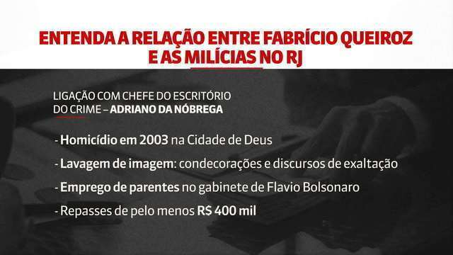 Entenda a relação de Fabrício Queiroz com as milícias do Rio de Janeiro