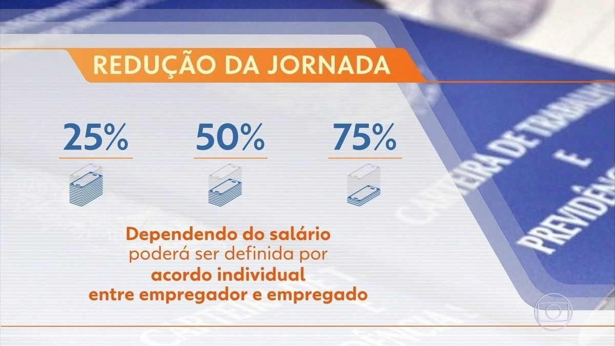 Decreto vai prorrogar programa de redução de jornada e salário, afirma secretário