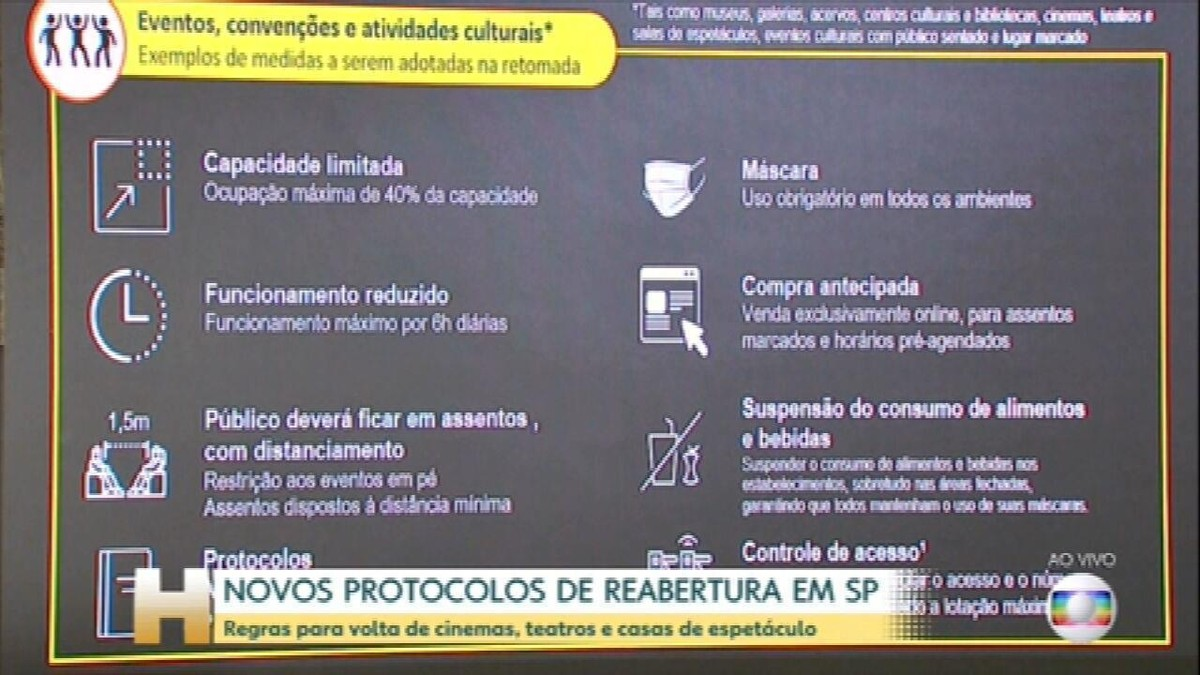 Governo antecipa reabertura de eventos, cinemas, teatros e academias em SP para regiões na fase amarela